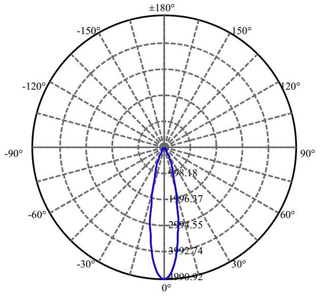 Nata Lighting Company Limited -  SLM 1202 G7N 1-1061-N